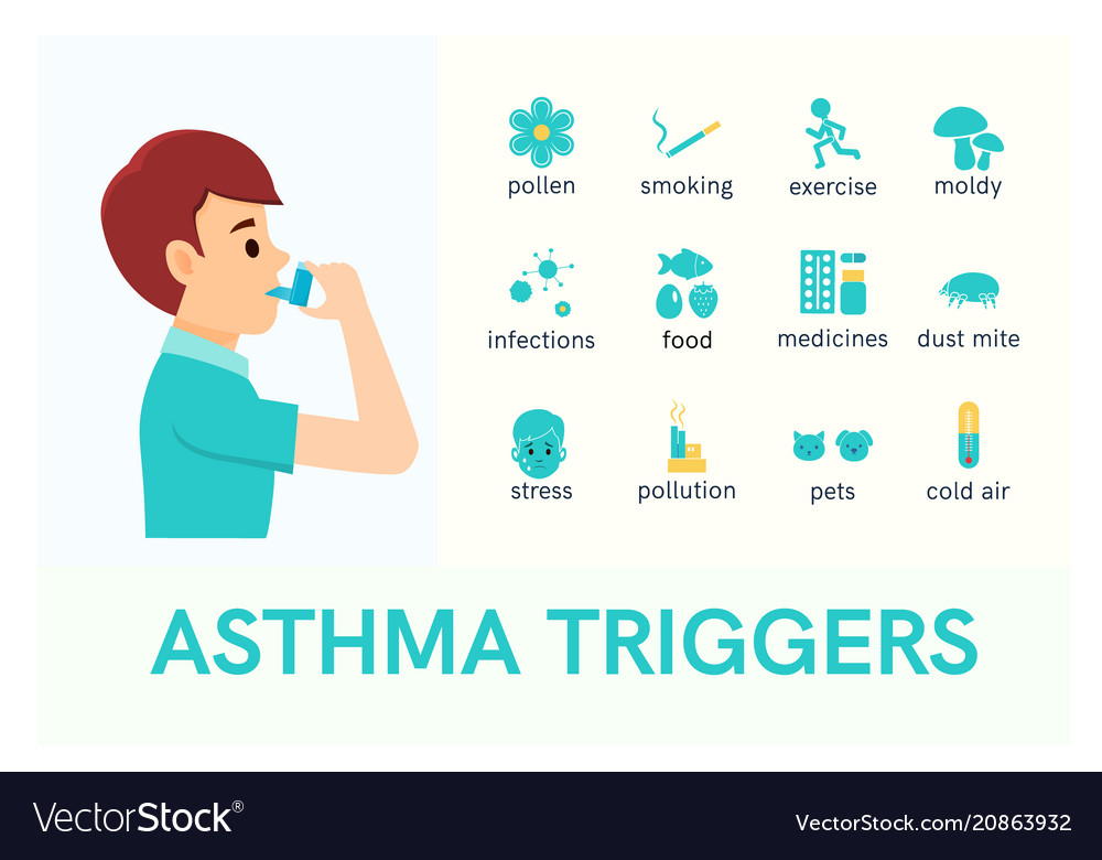 May is National Asthma and Allergy Awareness Month – DBIS Hub